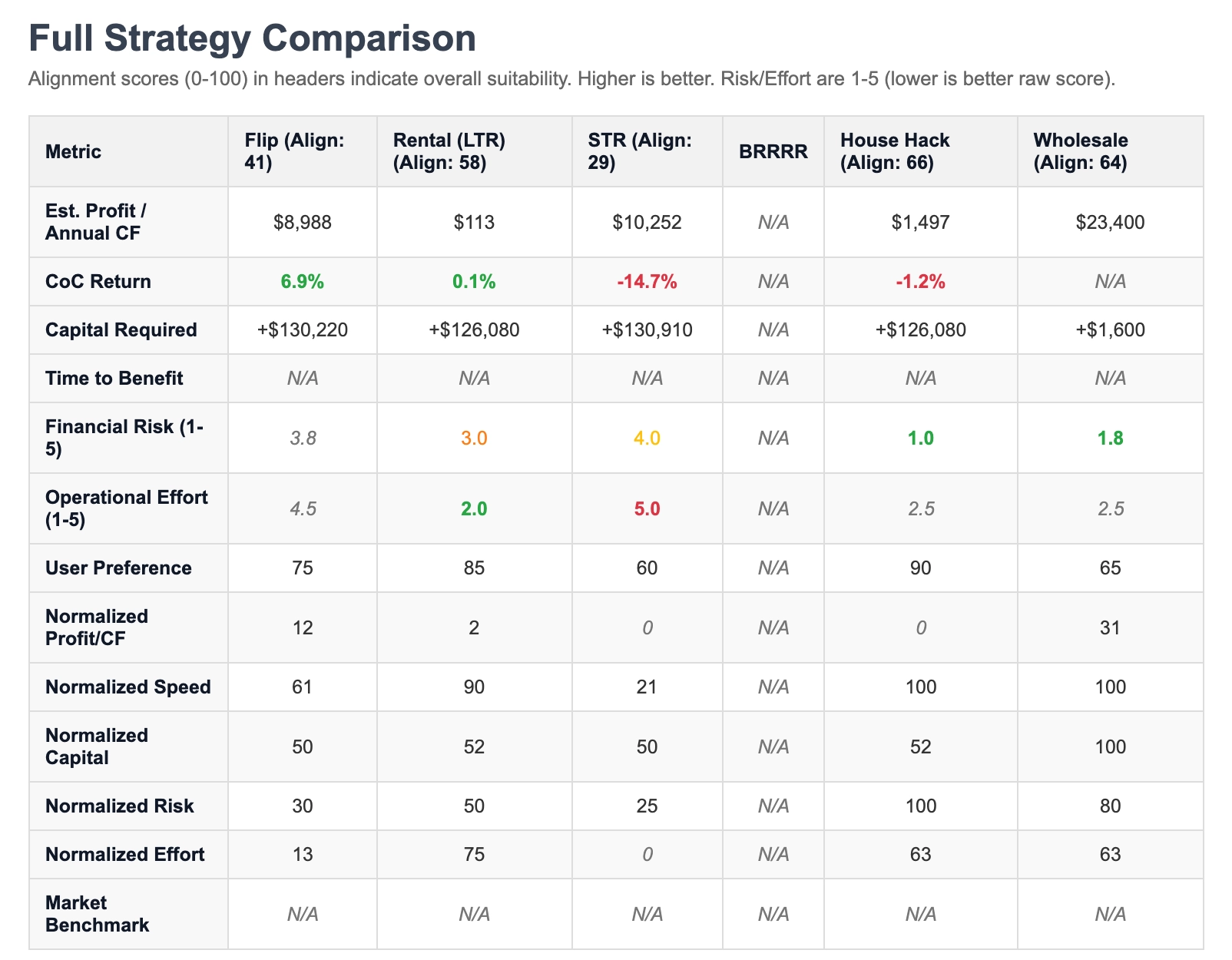 Comparative Analysis Visual Concept