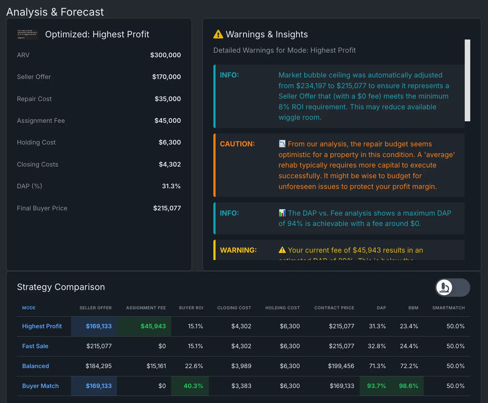 REILink Communities Interface