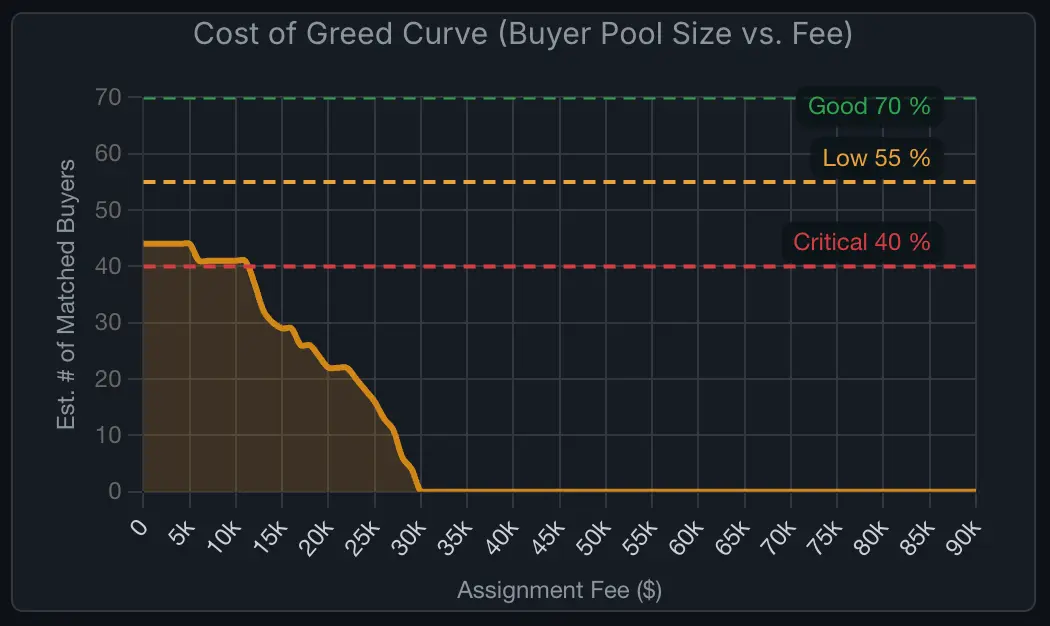 Visualize Your Path to Profit_Cost of Greed Curve